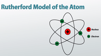 Detail Gambar Model Atom Ernest Rutherford Nomer 15
