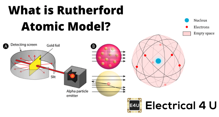 Detail Gambar Model Atom Ernest Rutherford Nomer 17