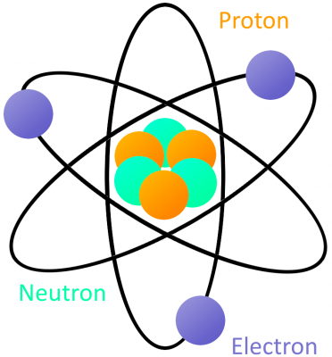 Detail Gambar Model Atom Ernest Rutherford Nomer 19