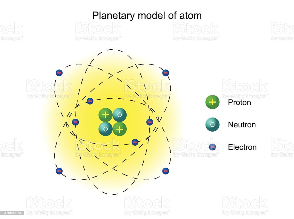 Detail Gambar Model Atom Ernest Rutherford Nomer 23