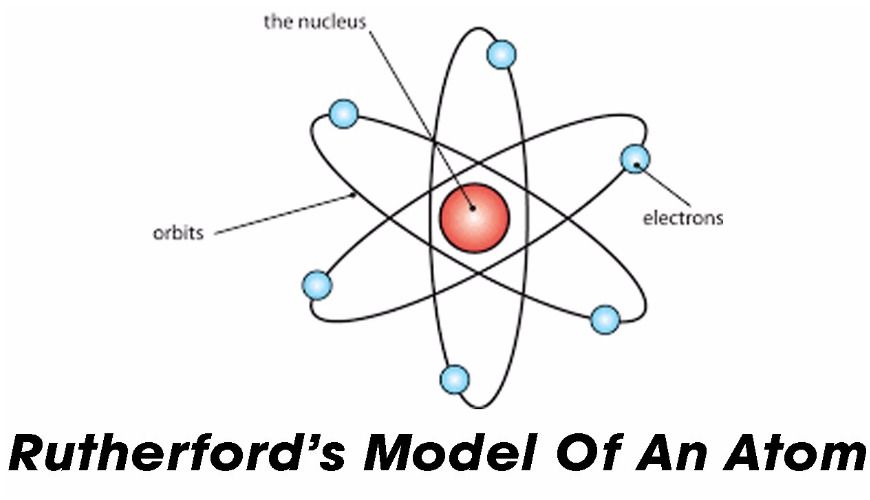 Detail Gambar Model Atom Ernest Rutherford Nomer 4