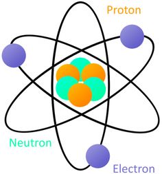 Detail Gambar Model Atom Ernest Rutherford Nomer 30