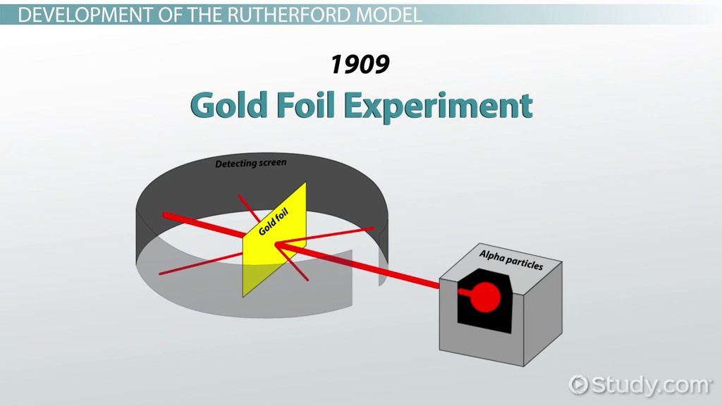 Detail Gambar Model Atom Ernest Rutherford Nomer 32