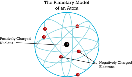 Detail Gambar Model Atom Ernest Rutherford Nomer 40