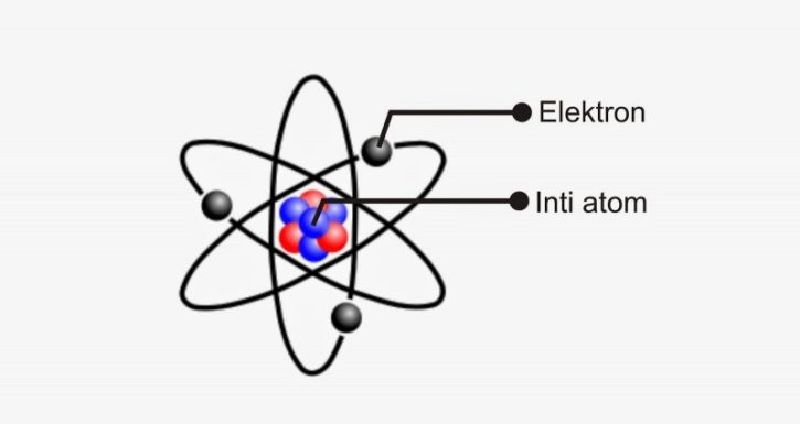 Detail Gambar Model Atom Ernest Rutherford Nomer 41