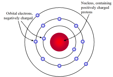 Detail Gambar Model Atom Ernest Rutherford Nomer 44