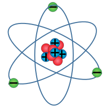 Detail Gambar Model Atom Ernest Rutherford Nomer 50