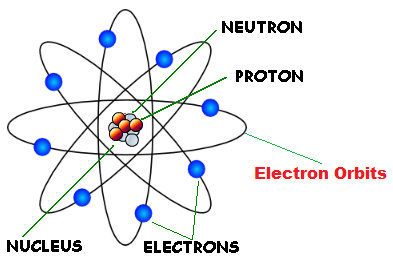 Detail Gambar Model Atom Ernest Rutherford Nomer 8