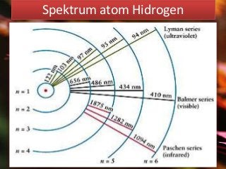 Detail Gambar Model Atom Hidrogen Nomer 10