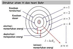 Detail Gambar Model Atom Hidrogen Nomer 4