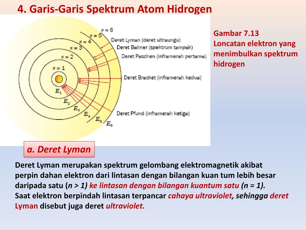 Detail Gambar Model Atom Hidrogen Nomer 31