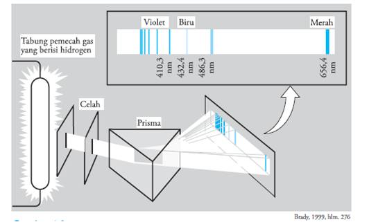 Detail Gambar Model Atom Hidrogen Nomer 34