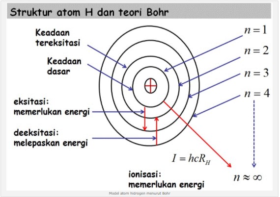 Detail Gambar Model Atom Hidrogen Nomer 40