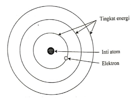 Detail Gambar Model Atom Hidrogen Nomer 46