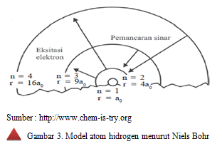 Detail Gambar Model Atom Hidrogen Nomer 47