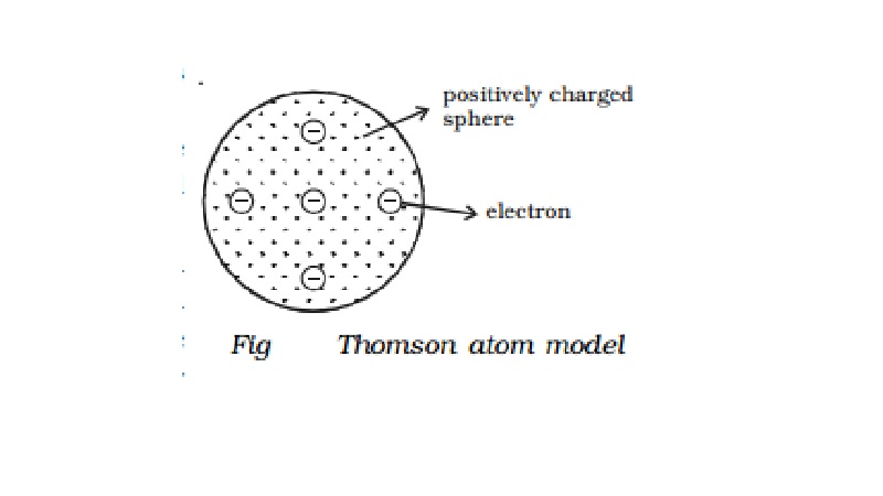 Detail Gambar Model Atom Jj Thomson Nomer 45