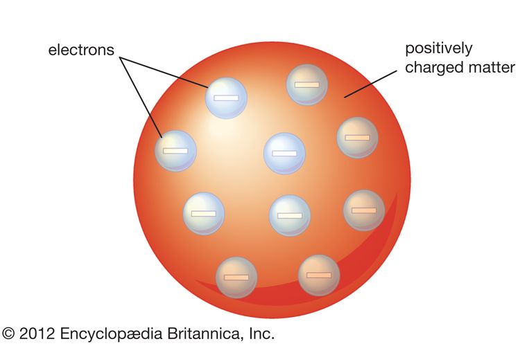 Detail Gambar Model Atom John Dalton Nomer 2