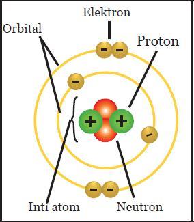 Detail Gambar Model Atom John Dalton Nomer 43