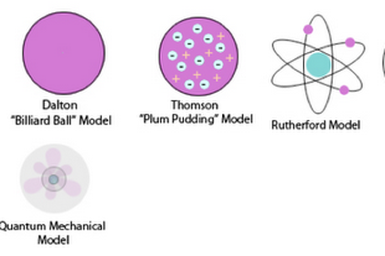 Gambar Model Atom Mekanika Gelombang - KibrisPDR