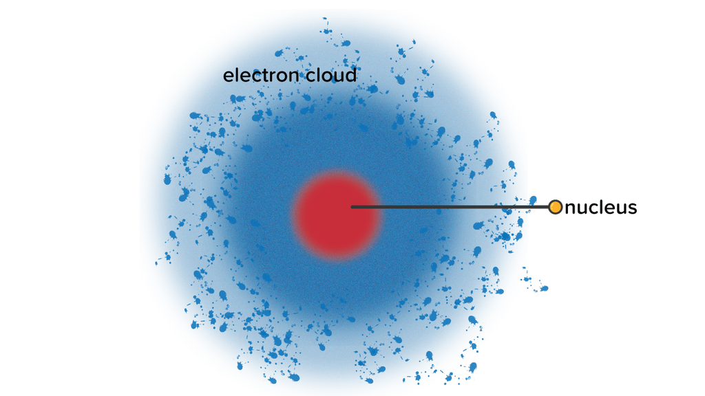 Detail Gambar Model Atom Mekanika Gelombang Nomer 19