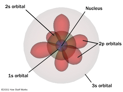 Detail Gambar Model Atom Mekanika Gelombang Nomer 3