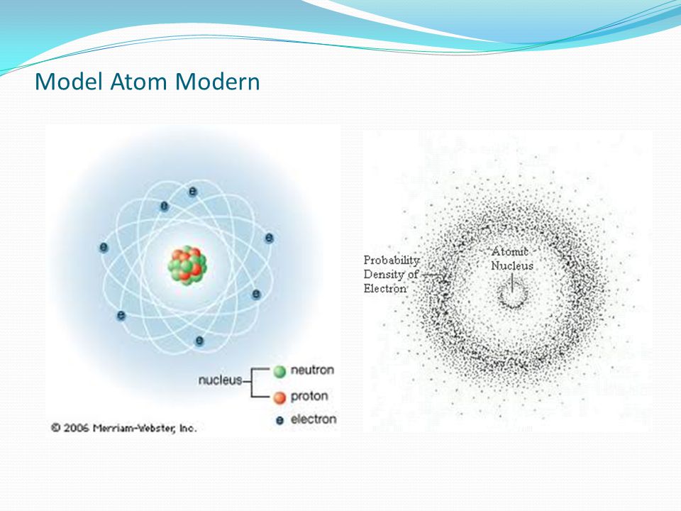 Detail Gambar Model Atom Mekanika Gelombang Nomer 26