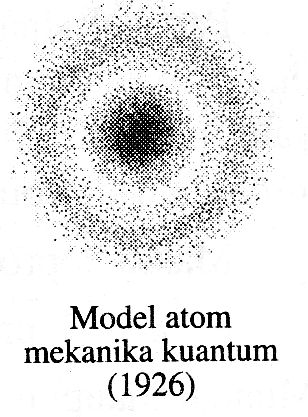 Detail Gambar Model Atom Mekanika Gelombang Nomer 40