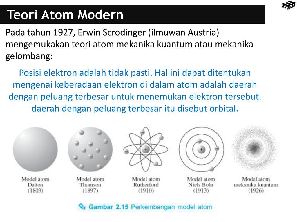 Detail Gambar Model Atom Mekanika Kuantum Nomer 20