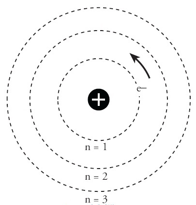 Detail Gambar Model Atom Mekanika Kuantum Nomer 27