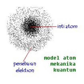 Detail Gambar Model Atom Mekanika Kuantum Nomer 39