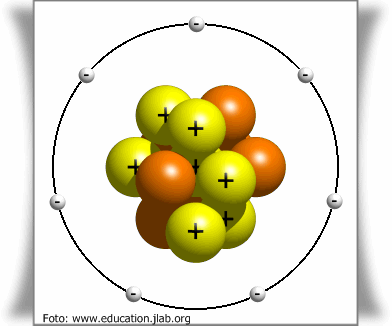 Detail Gambar Model Atom Mekanika Kuantum Nomer 44