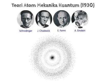Detail Gambar Model Atom Mekanika Kuantum Nomer 9