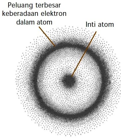 Detail Gambar Model Atom Mekanika Kuantum Nomer 10