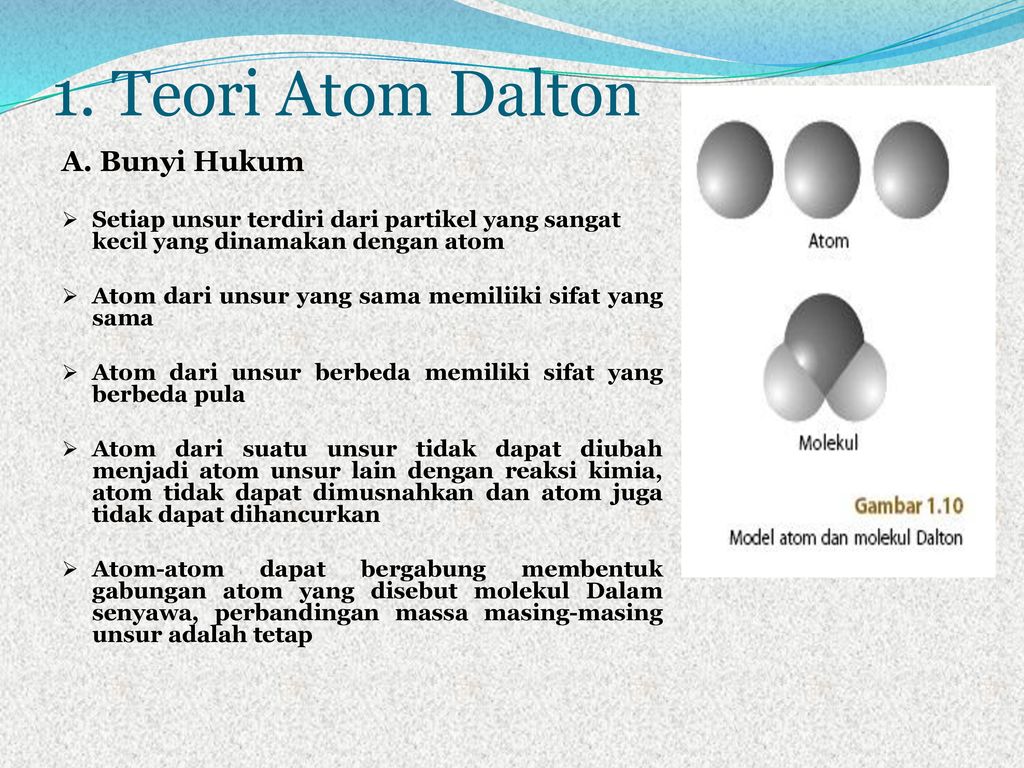 Detail Gambar Model Atom Menurut Dalton Nomer 33