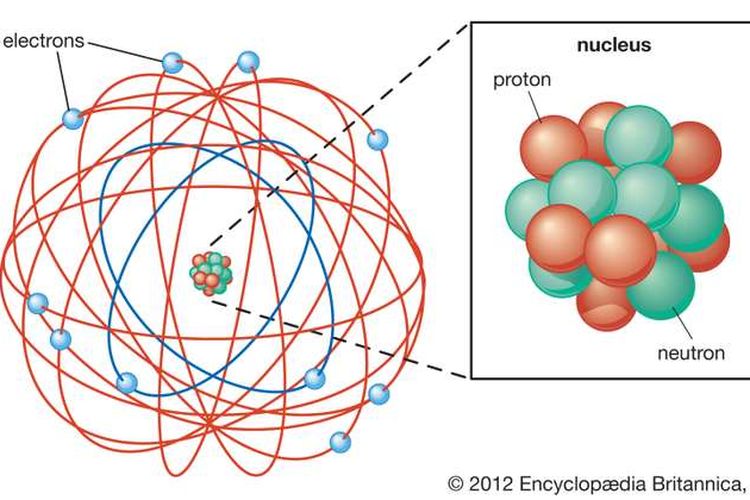 Detail Gambar Model Atom Menurut Dalton Nomer 38