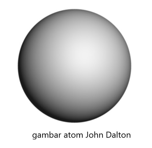 Detail Gambar Model Atom Menurut Dalton Nomer 53