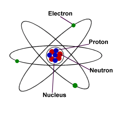 Detail Gambar Model Atom Menurut Rutherford Nomer 13