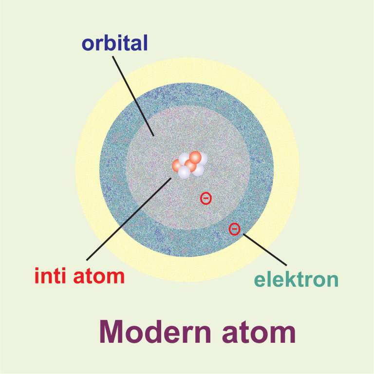 Detail Gambar Model Atom Menurut Rutherford Nomer 17