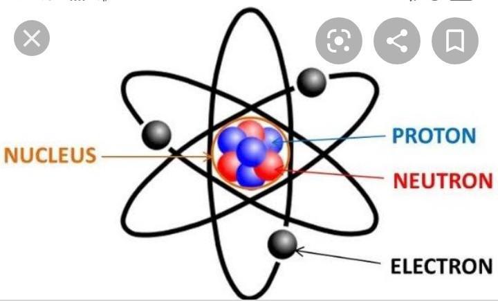 Detail Gambar Model Atom Menurut Rutherford Nomer 19