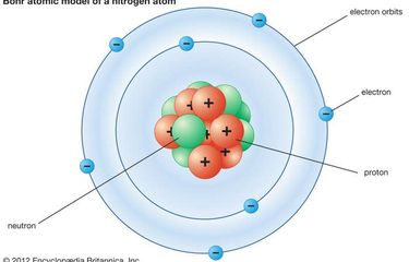 Detail Gambar Model Atom Menurut Rutherford Nomer 20