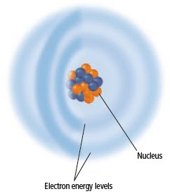 Detail Gambar Model Atom Menurut Rutherford Nomer 35