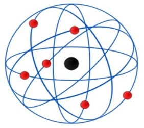 Detail Gambar Model Atom Menurut Rutherford Nomer 44