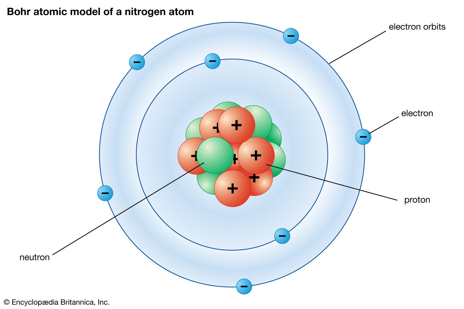 Gambar Model Atom Niels Bohr - KibrisPDR