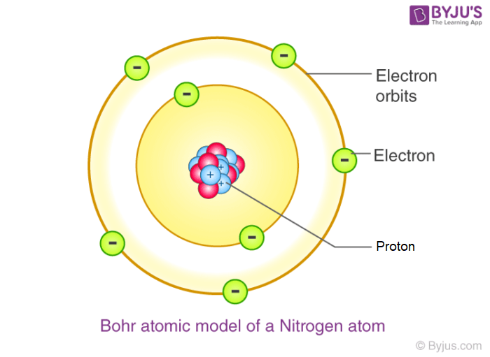 Detail Gambar Model Atom Niels Bohr Nomer 2