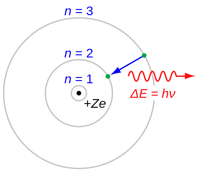 Detail Gambar Model Atom Niels Bohr Nomer 9