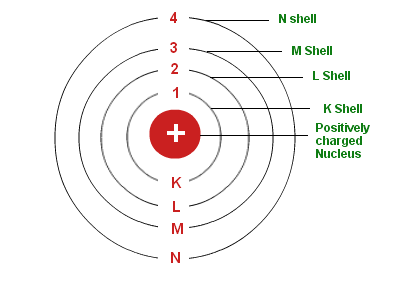 Detail Gambar Model Atom Niels Bohr Nomer 10