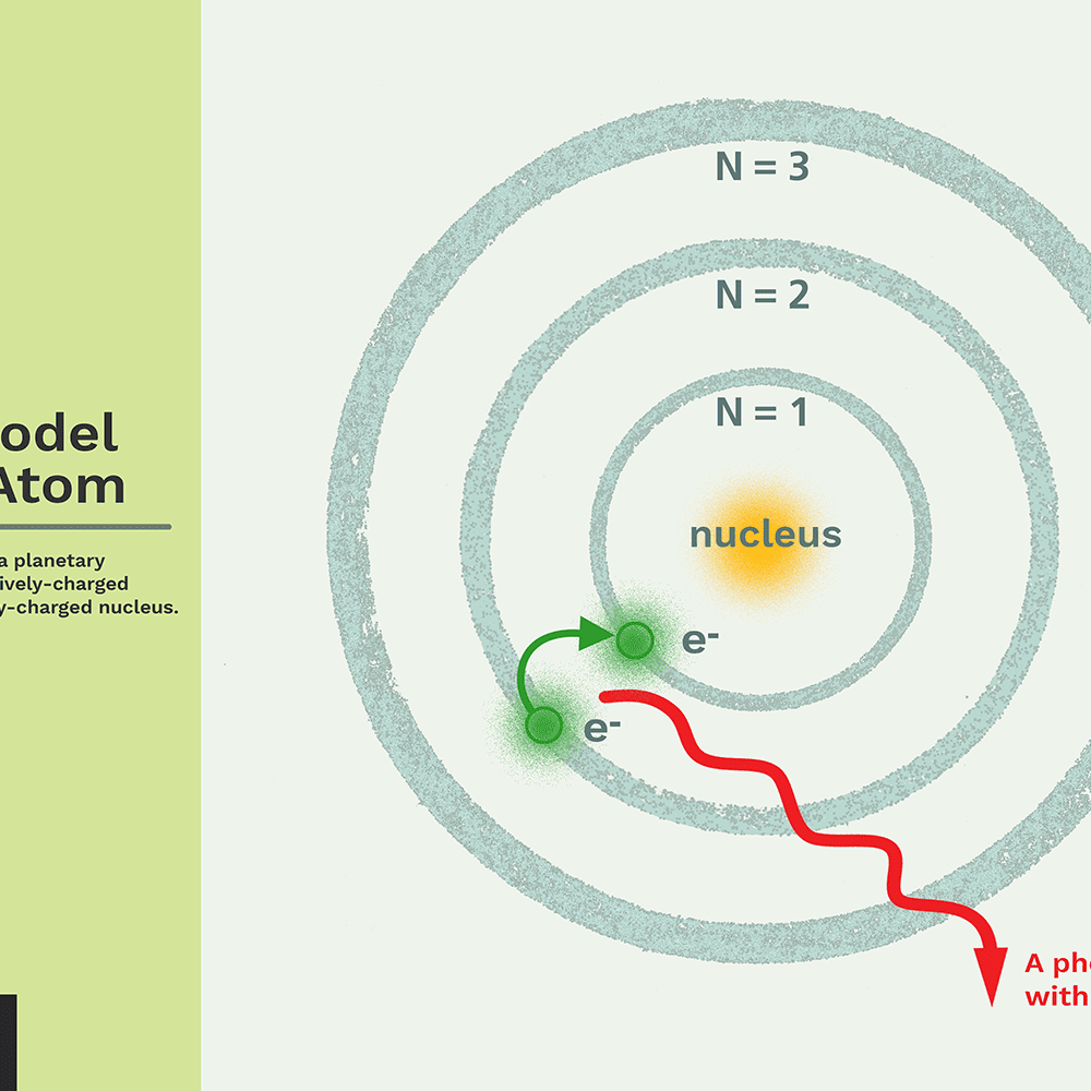 Detail Gambar Model Atom Niels Bohr Nomer 11