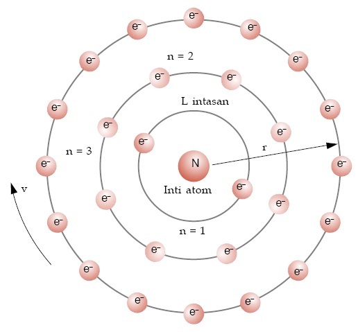 Detail Gambar Model Atom Niels Bohr Nomer 12