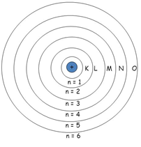 Detail Gambar Model Atom Niels Bohr Nomer 15