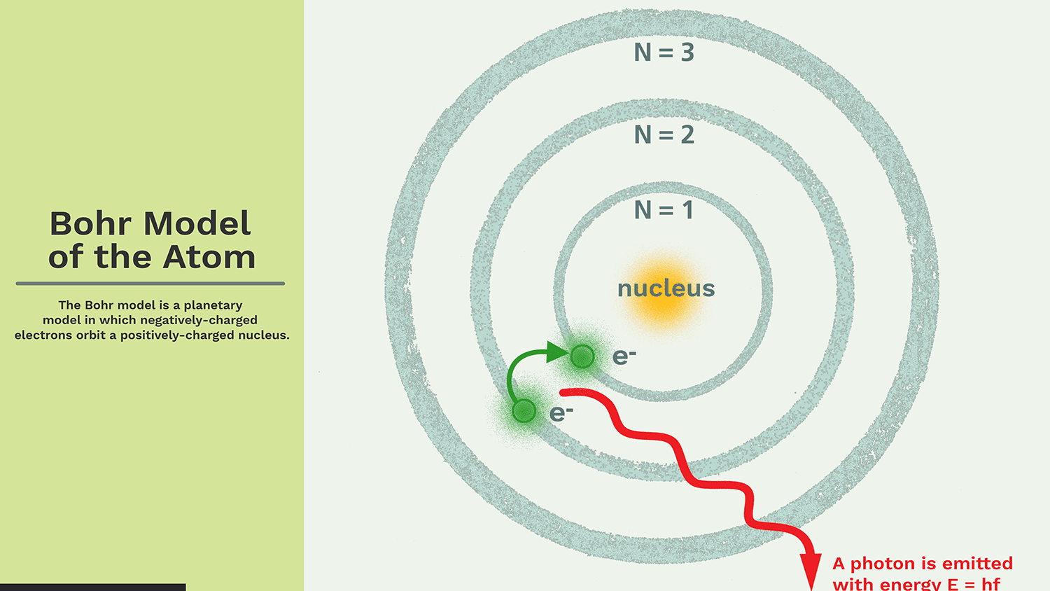 Detail Gambar Model Atom Niels Bohr Nomer 3